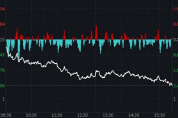 美股遭遇“黑色星期一”