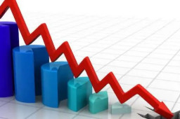 三大股指跌超5% 沪指失守3000点