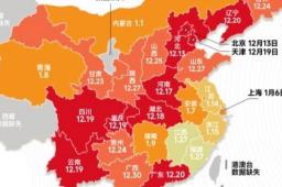 各城市首轮感染高峰期预测